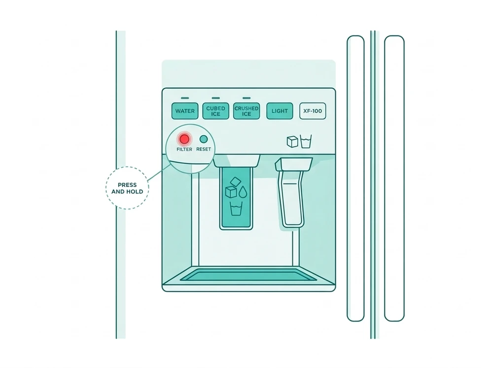 Samsung refrigerator water filter reset light diagram showing the reset button and press-and-hold light indicator on the dispenser panel